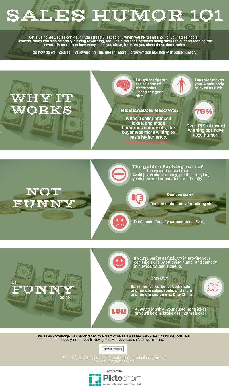 Sales humor 101 - how to use humor in sales sales training infographic